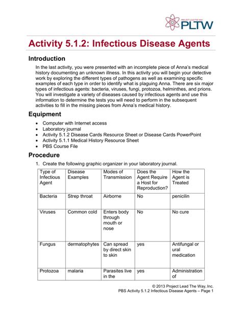 51 2 Infectious Disease Agents Chart Answer Key Chart Walls