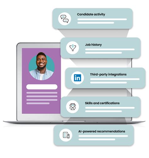 Candidate Profiles Get A Complete Look At Your Candidates Icims