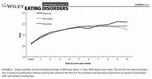 Sanity Study Of Anorexia And Bulimia Recovery Over 22 Years Quot Bmi