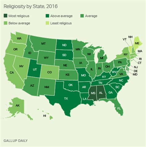 bible and koran belts mississippi retains standing as most religious state vermont the least