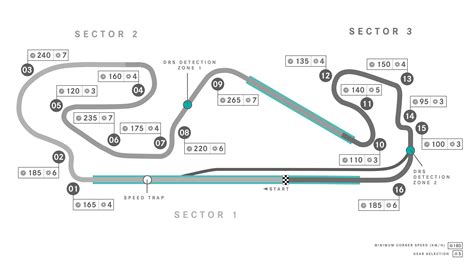 French Gp Track Layout Sakhir Gp New Track Layout New Drivers The Big