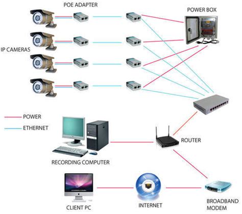 IP CCTV Camera System, Wireless CCTV System, Closed Circuit Television System, Security Cam ...