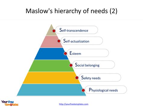 Maslows Hierarchy Of Needs Template Free Powerpoint Template My Xxx