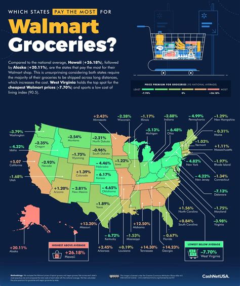 The Price of Walmart Groceries in Every U.S. State - Maps on the Web