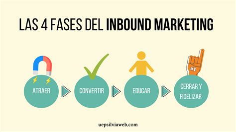 Las 4 Fases Del Inbound Marketing Infografia Infographic Marketing