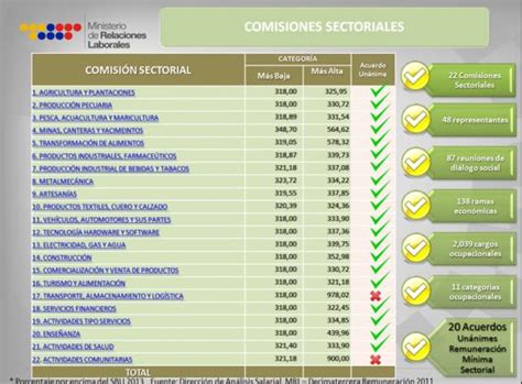 ¿estás buscando las últimas noticias sobre sueldo mínimo? Sueldo minimo en bolivia 2017