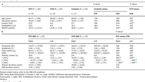 Table 1 From Differential Impact Of Thalamic Versus Subthalamic Deep
