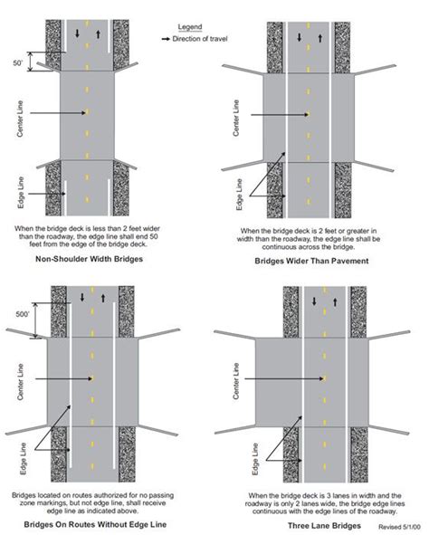 6202 Pavement And Curb Markings Mutcd Chapter 3b Engineering