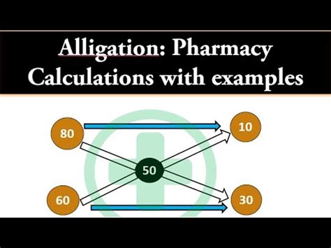 Jordan pickford to return earlie. Alligation: Pharmacy Calculations with examples - YouTube