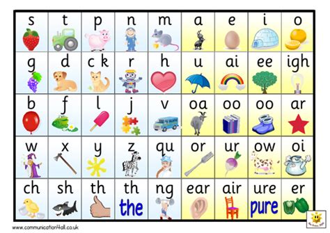 Synthetic phonics is a way of teaching reading. 44 phonemes poster/mat | Teaching Resources