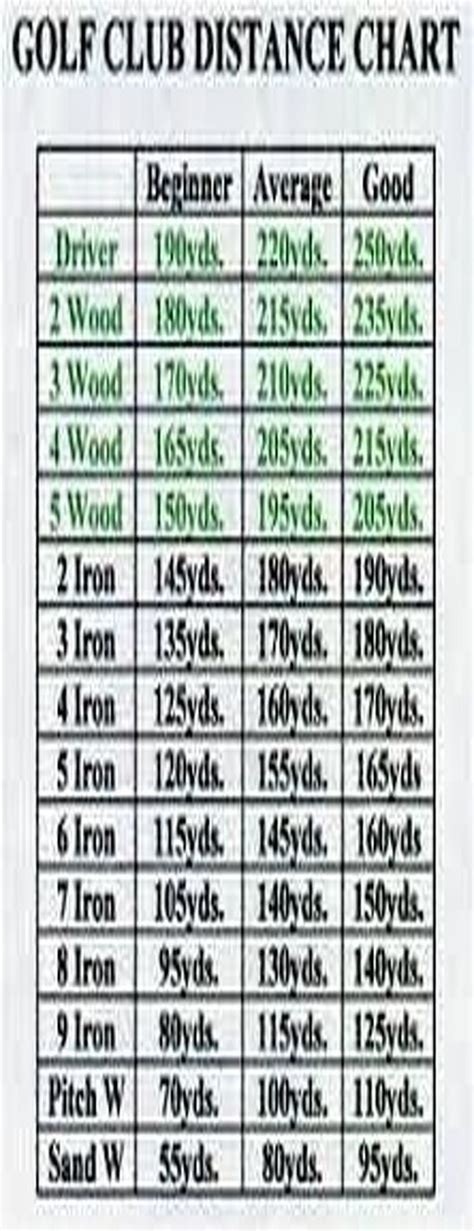 Man Printable Golf Club Distance Chart Free Printable Masterpiece
