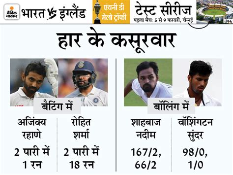 All you need to know ahead of the tour between india and england. England Vs India, Eng Vs IND Test 1st Test; Rohit Sharma ...