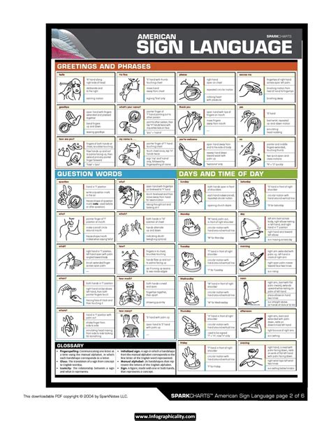 Beginner Free Printable Sign Language Words