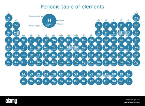 Tabla Periódica De Los Elementos Con Su Número Atómico Peso Atómico Nombre Del Elemento Y