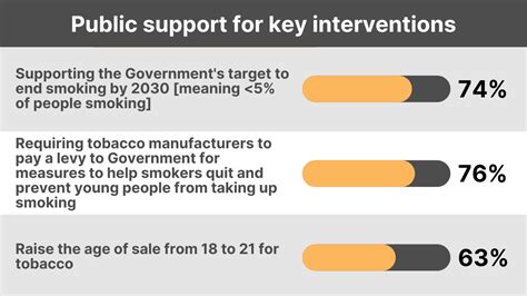 15 years after the smoking ban government policy still lags behind public opinion ash