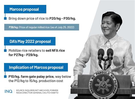 Outside Of Sona The Promises Made By Bongbong Marcos Inquirer News