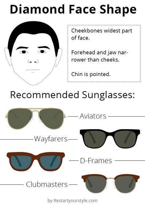Mens Glasses Face Shape