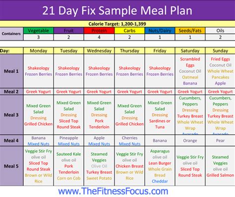 Free 1200 Calorie Diet Plan With Portions Size Rutortape