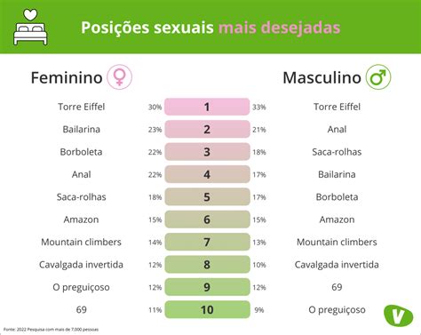 Pesquisa revela as 10 posições sexuais preferidas pelos brasileiros em