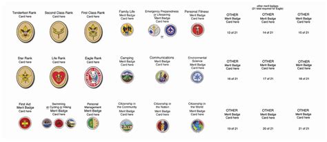 Boy Scout Cooking Merit Badge Worksheet — Db