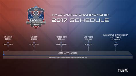 Halo World Championship Returning In 2017 World 3 Gaming Beta