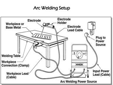 Maybe you would like to learn more about one of these? How To Set Up A Stick Welder-All You Need To Know in 2020 ...