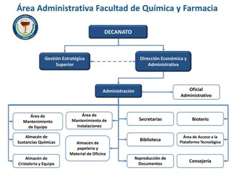 Download Organigrama De Una Farmacia Pics Mares