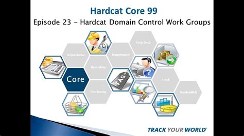Hardcat Core 99 Series Episode 23 Hardcat Domain Control Work