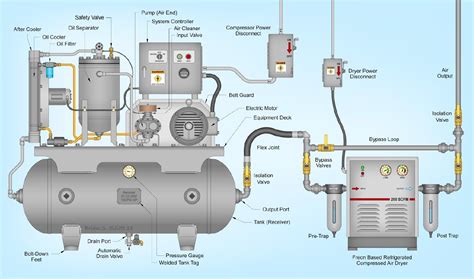 Compressor Diagram