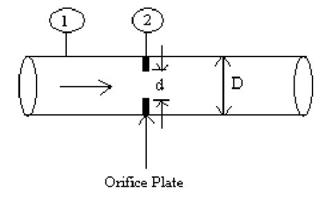 Orifice Flow Chart A Visual Reference Of Charts Chart Master