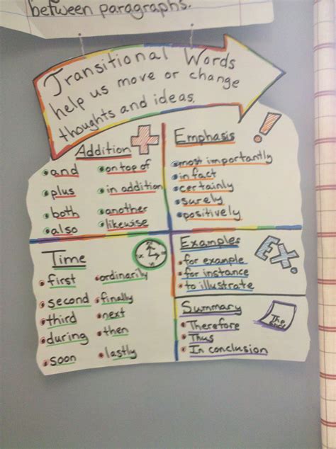 Transitional Words Anchor Chart Letter Words Unleashed Exploring The Beauty Of Language