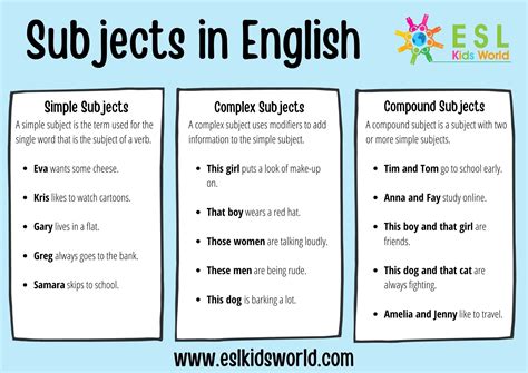 Subjects Of A Sentence What Is A Subject Esl Kids World