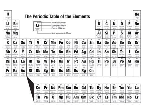 The Periodic Table ~ Imgok