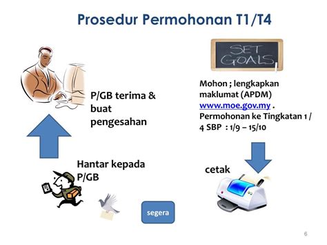 .jantan, pengarah bahagian pengurusan sekolah berasrama penuh, kementerian pendidikan malaysia dalam agenda awani. PPT - Bahagian Pengurusan Sekolah Berasrama Penuh dan ...