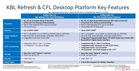 Intel coffee lake is built on the same architecture as kaby lake, improved 14nm++ process and more cores. Intel Coffee Lake slides show new details of upcoming CPUs ...