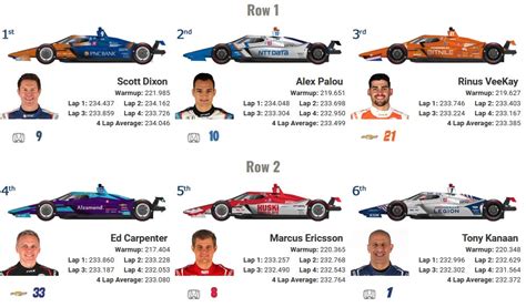 2022 Indy 500 Starting Grid Graphic