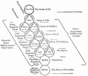Proclus Metaphysical Elements Part 2 Sacred Geometry Symbols