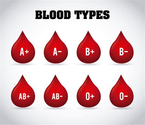 So amy recipes you would like to share. 5 Reasons Why You Need To Know Your Blood Type - Walkin Lab