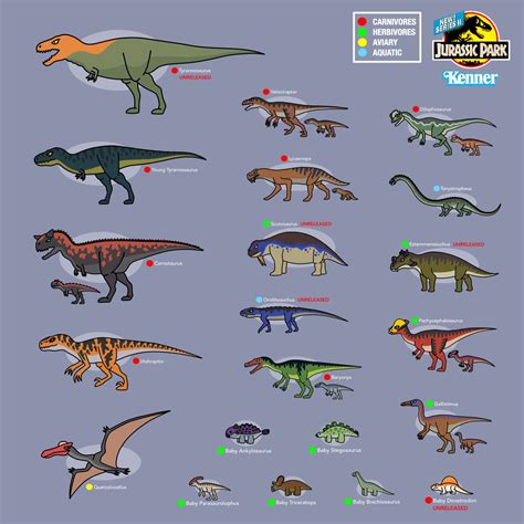 Every Kenner Jurassic Park Series 2 Dinosaurs In 2022 Jurassic Park Jurassic Park World
