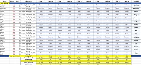 National football league match ups. Excel Office Pool Pick 'Em & Stat Tracker : nfl
