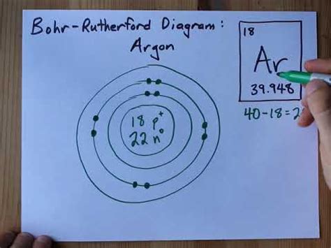 Argon Bohr Model