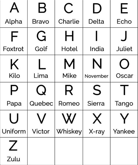 Cause to feel shame · aberration. alpha bravo charlie military alphabet - Google Search ...