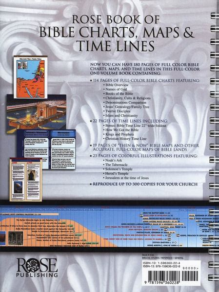 Bible Charts Maps And Timelines Miller Pads And Paper