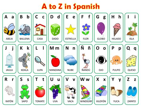 Alphabet Poster Printables Printablee Spanish Alphabet Alphabet