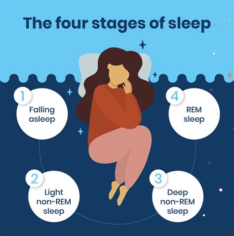 Sleep Stages 4 Types Of Sleep Stages Sleepscore