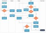 Photos of Payroll Process Flow Diagram