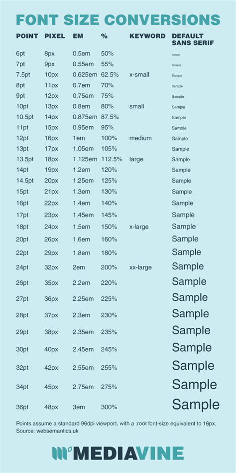 Font Size Chart To Inches