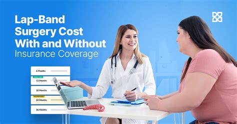 Lap Band Surgery Cost With And Without Insurance Coverage