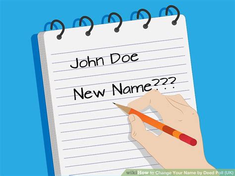 How Much To Change Name By Deed Poll Noticias De Pollo