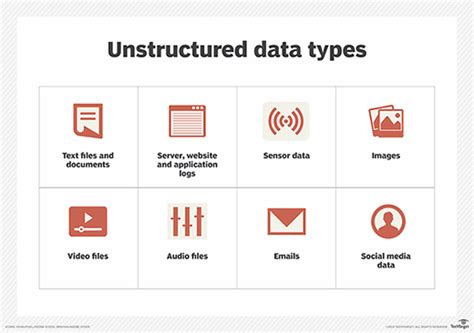 To easily understand the differences between the classifications of data, let's use this analogy to illustrate.when. What is unstructured data? - Definition from WhatIs.com